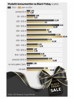 Black Friday może nas zaskoczyć